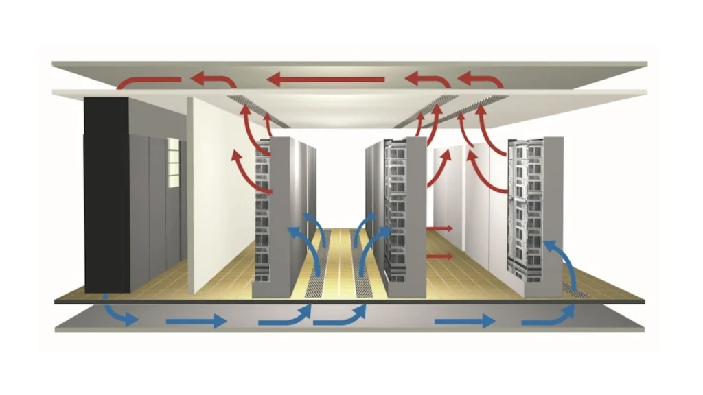 7/24 Kesintisiz Operasyon